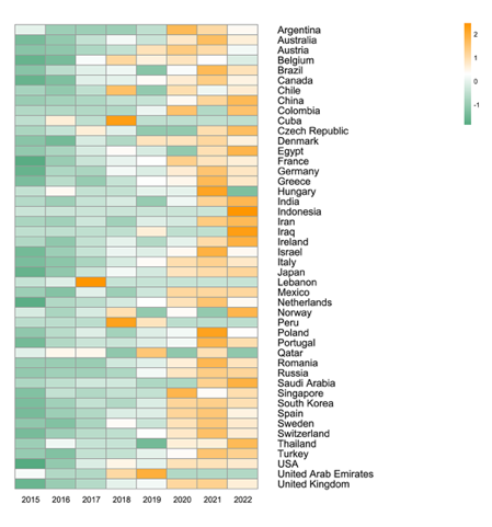 研究国家关系分析图F